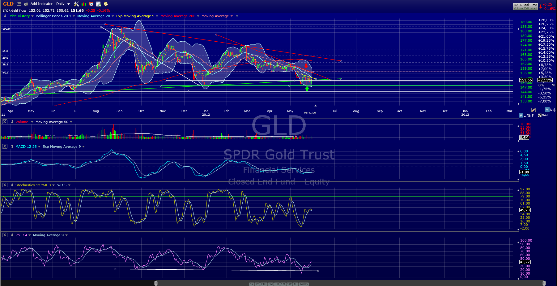 Indexhandel 2012 Rally trotz unzähligen Krisen? 512189
