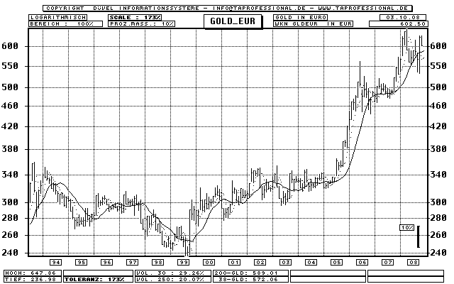 VG Gold ( ISIN: CA9182161021 ) 192055