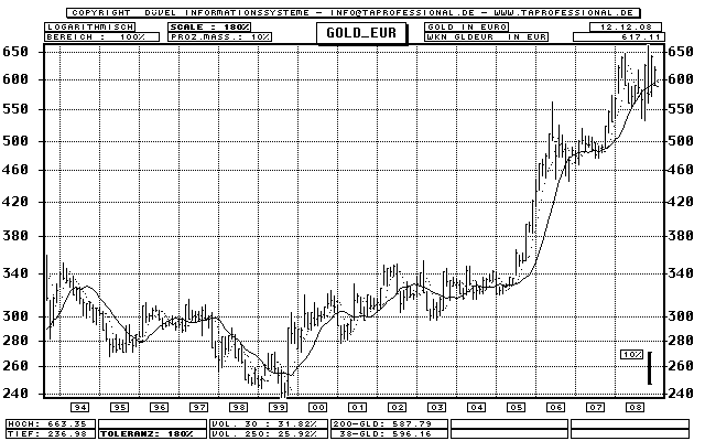 VG Gold ( ISIN: CA9182161021 ) 205479