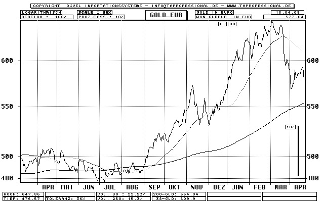silverado goldmines (867737) 160541