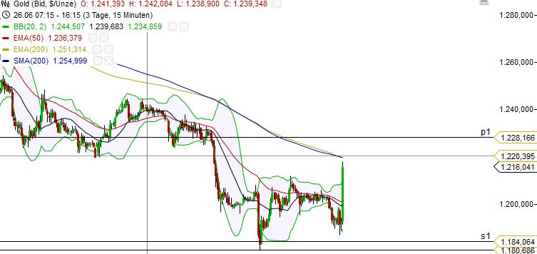 Eine Mio Unzen Gold in Australien...was meint ihr? 619783