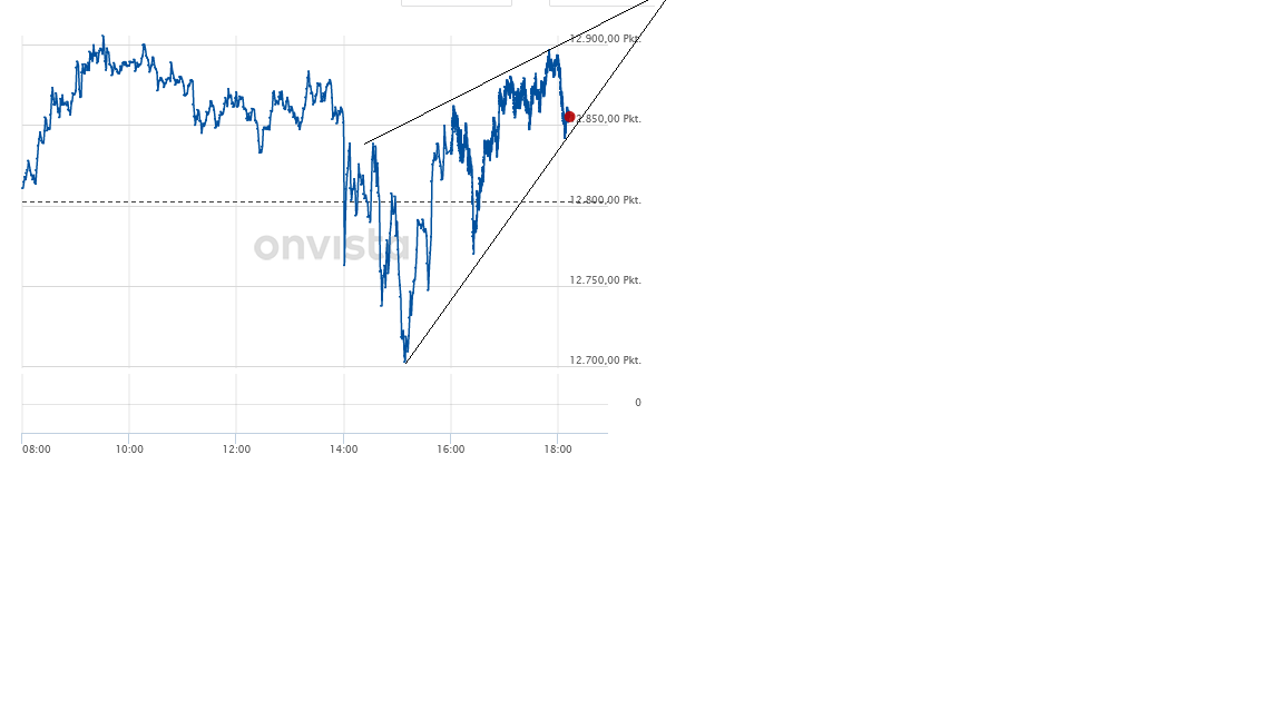 Börse ein Haifischbecken: Trade was du siehst 1241285