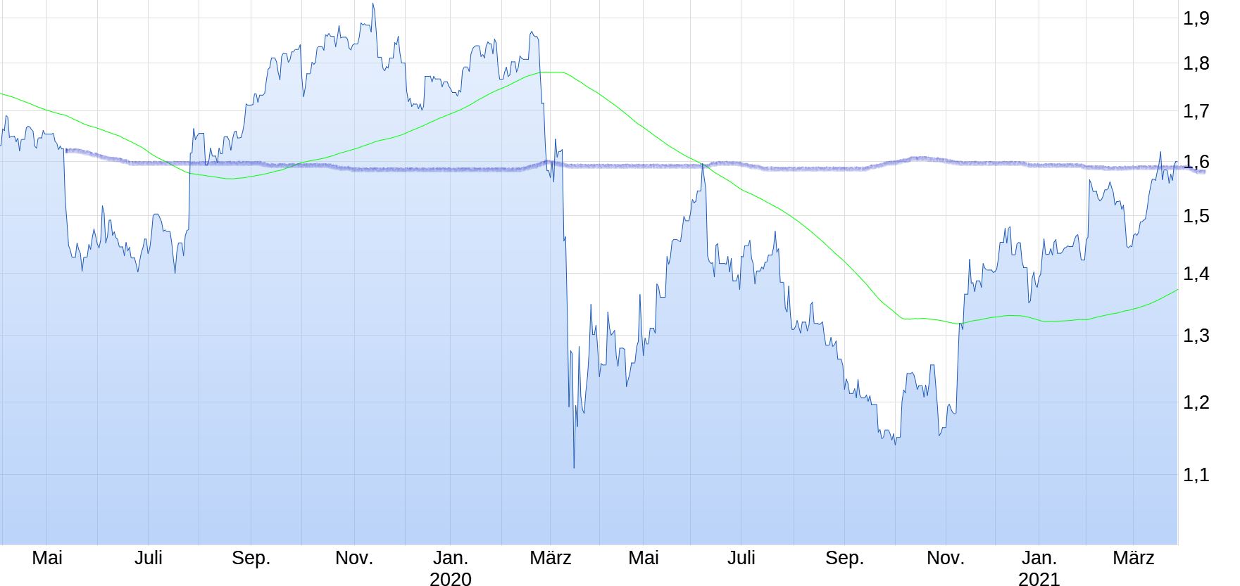 Vodafone Group 1242901