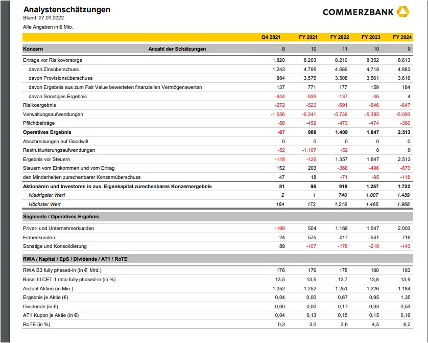 COMMERZBANK kaufen Kz. 28 € 1299280