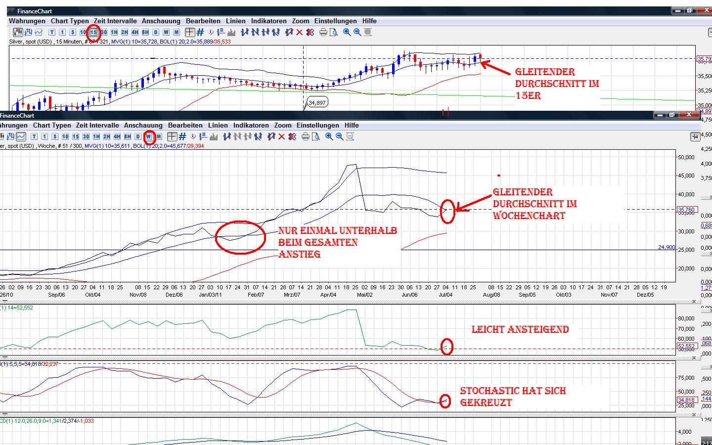 Thread für Papiertiger 418245
