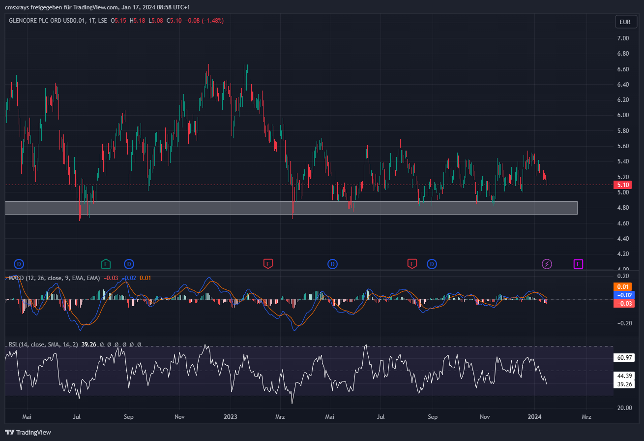 Daimler und andere Aktien und Finanz-Produkte 1408071