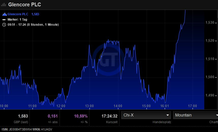 Glencore International (WKN: A1JAGV) 898642