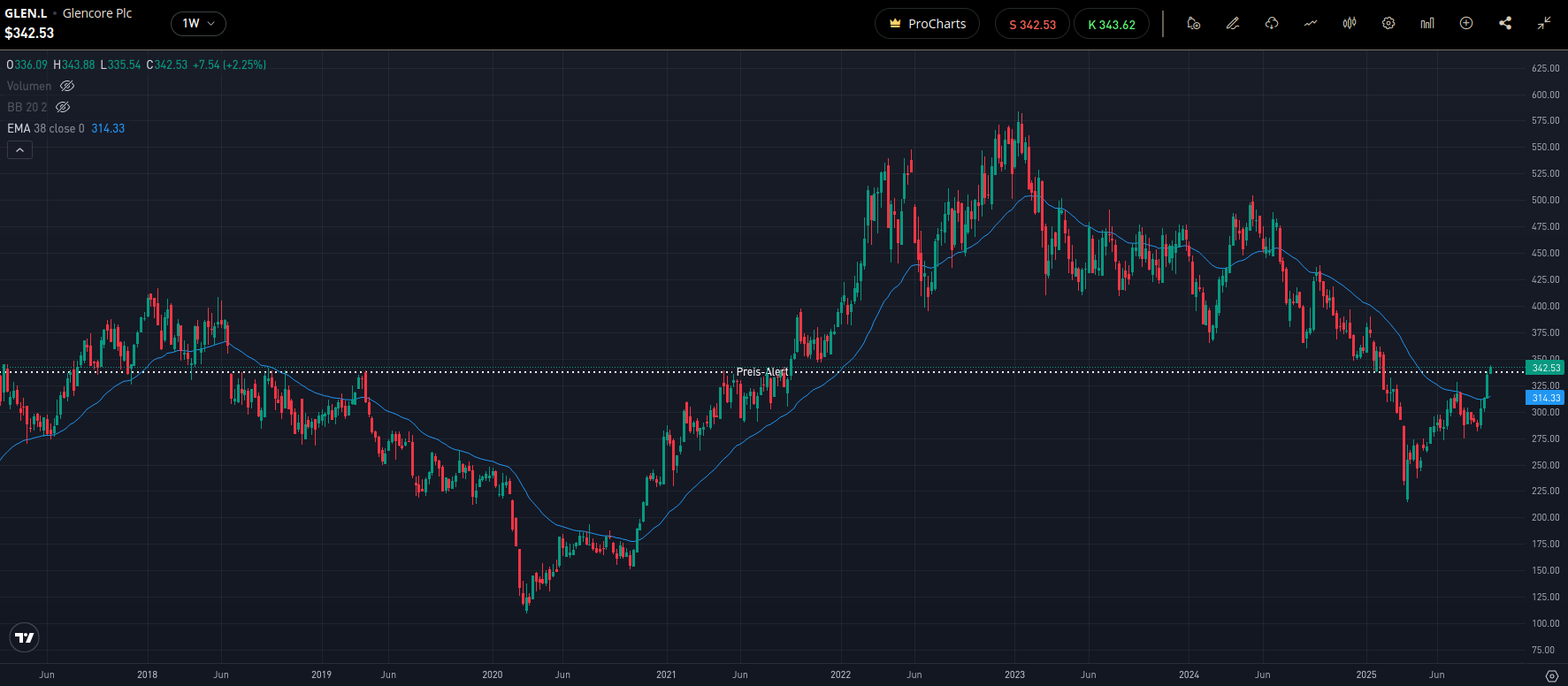 Die besten Gold-/Silberminen auf der Welt 1496848