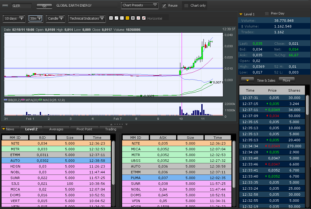 Wesleys Flugschule - US Auslese 380268