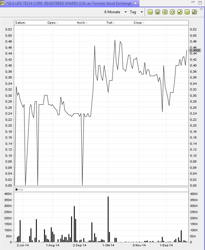 Ab hier geht ´s nach oben - Sunwin - Stevia 784071
