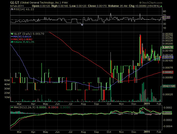 GLGT wartet auf merger nächste woche. vol. ausbruc 378682