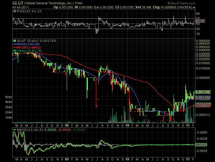 GLGT wartet auf merger nächste woche. vol. ausbruc 378683