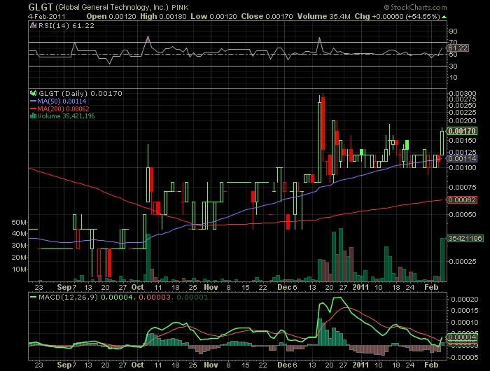 GLGT wartet auf merger nächste woche. vol. ausbruc 378681
