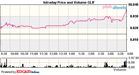  $$ Grant Life Sciences! Volumen lügt nicht! $$ 46413