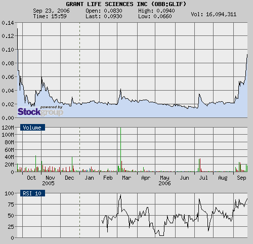  $$ Grant Life Sciences! Volumen lügt nicht! $$ 58265