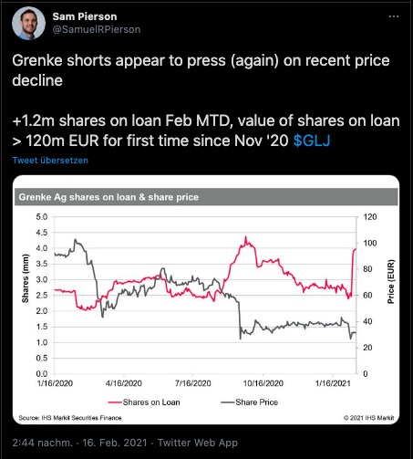 Grenke Leasing 1233907
