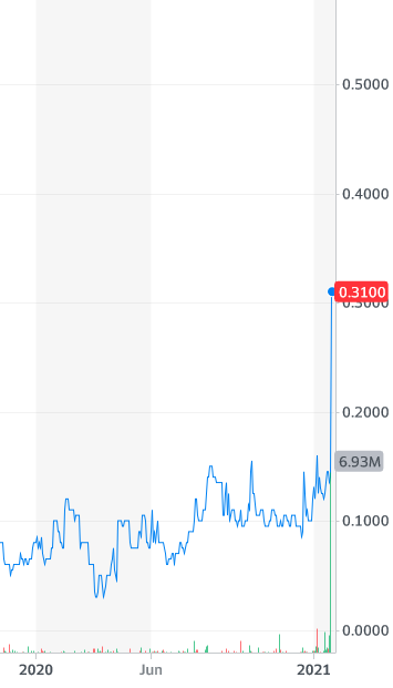 GLOBAL BATTERY METALS (ca 13 Mio cap) 1228996