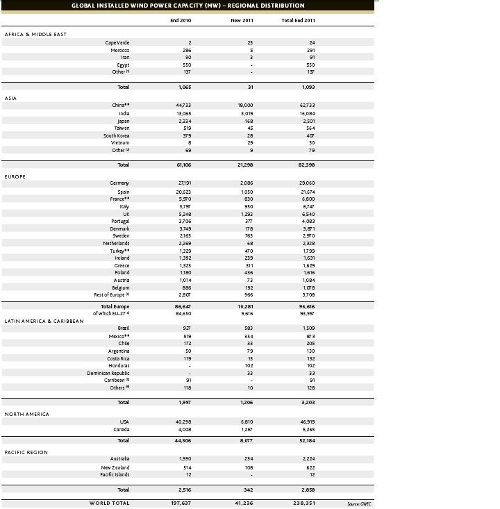 Zukunft Windkraft 483354