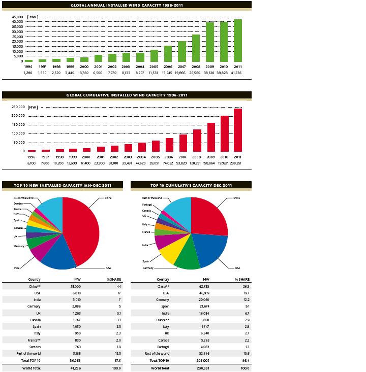 Zukunft Windkraft 483356