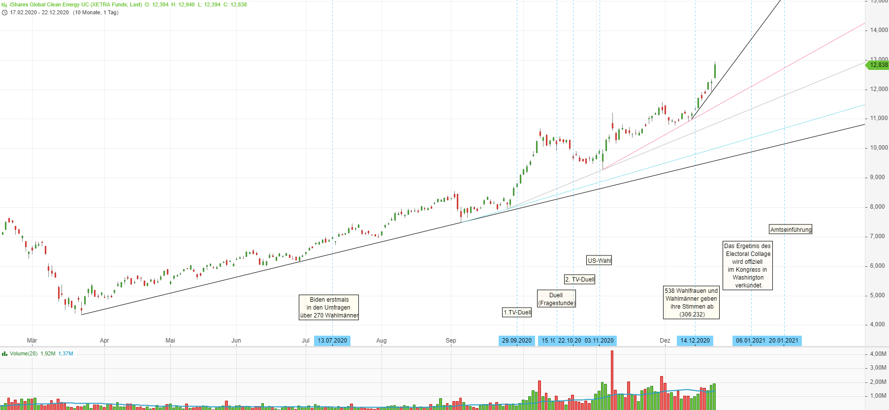Wird hier die Zukunft gehandelt ? 1221790