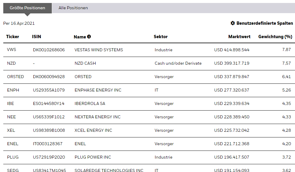 Wird hier die Zukunft gehandelt ? 1247572