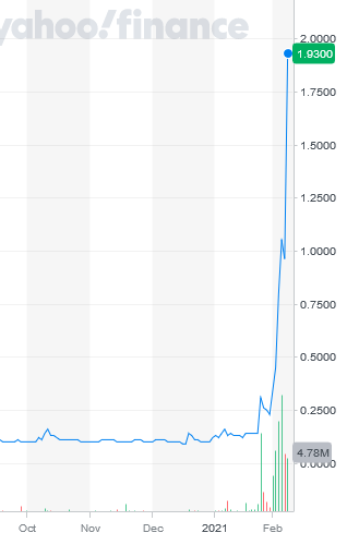 GLOBAL BATTERY METALS (ca 13 Mio cap) 1232051