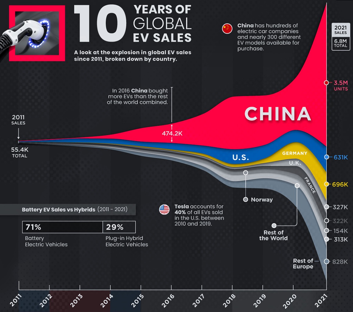 Auto- und Batterien-Herstellers BYD 1347963