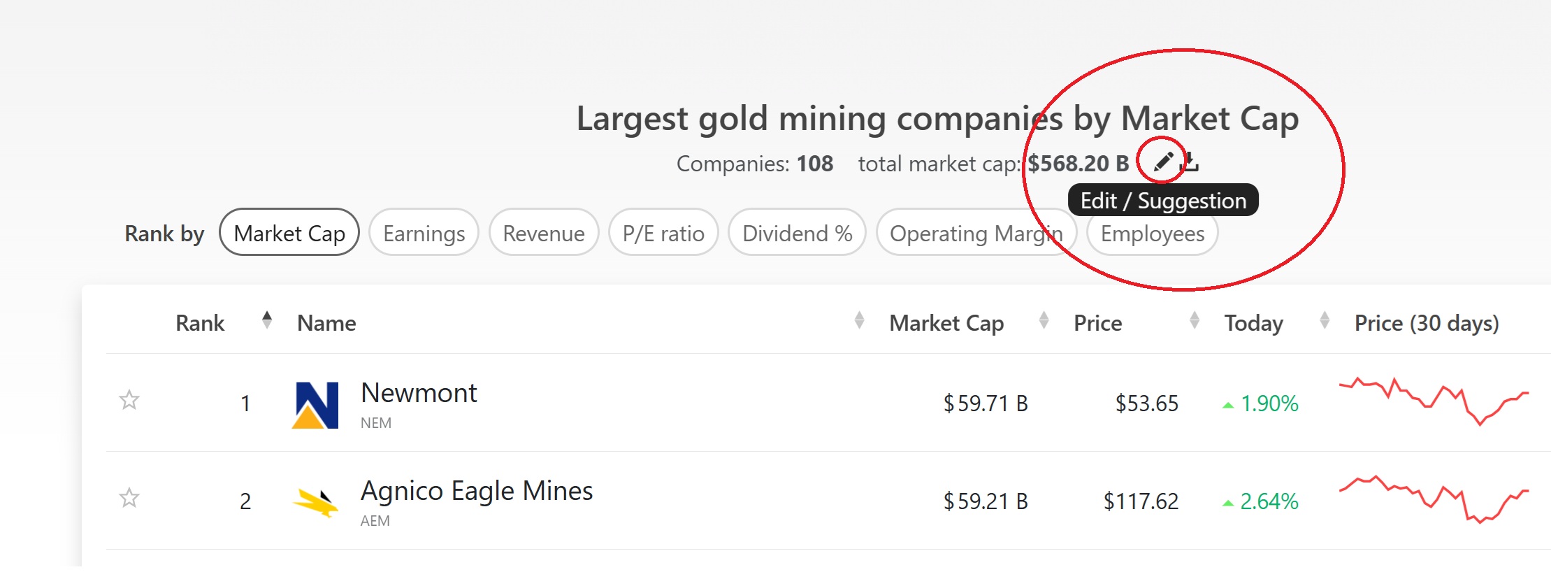 Goldproduzent mit mehr als 100000 Unzen 2012 1482809