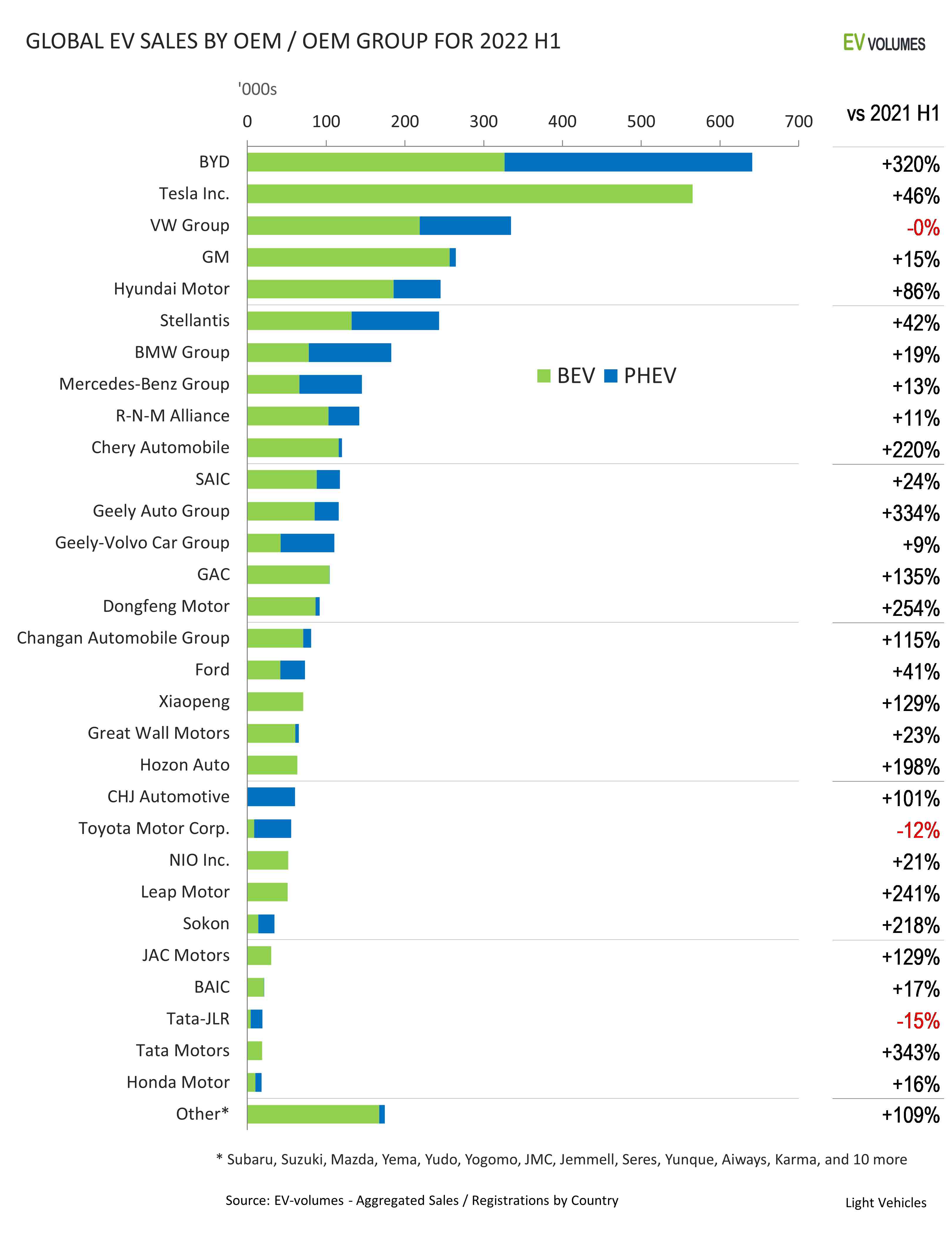 Tesla - Autos, Laster, Speicher und Solardächer 1343989