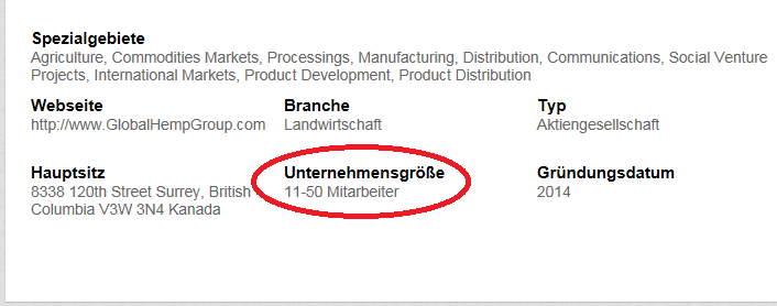 Arris Holdings Inc. wird zu Global Hemp Group Inc. 792586