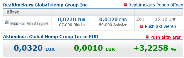 Arris Holdings Inc. wird zu Global Hemp Group Inc. 814447