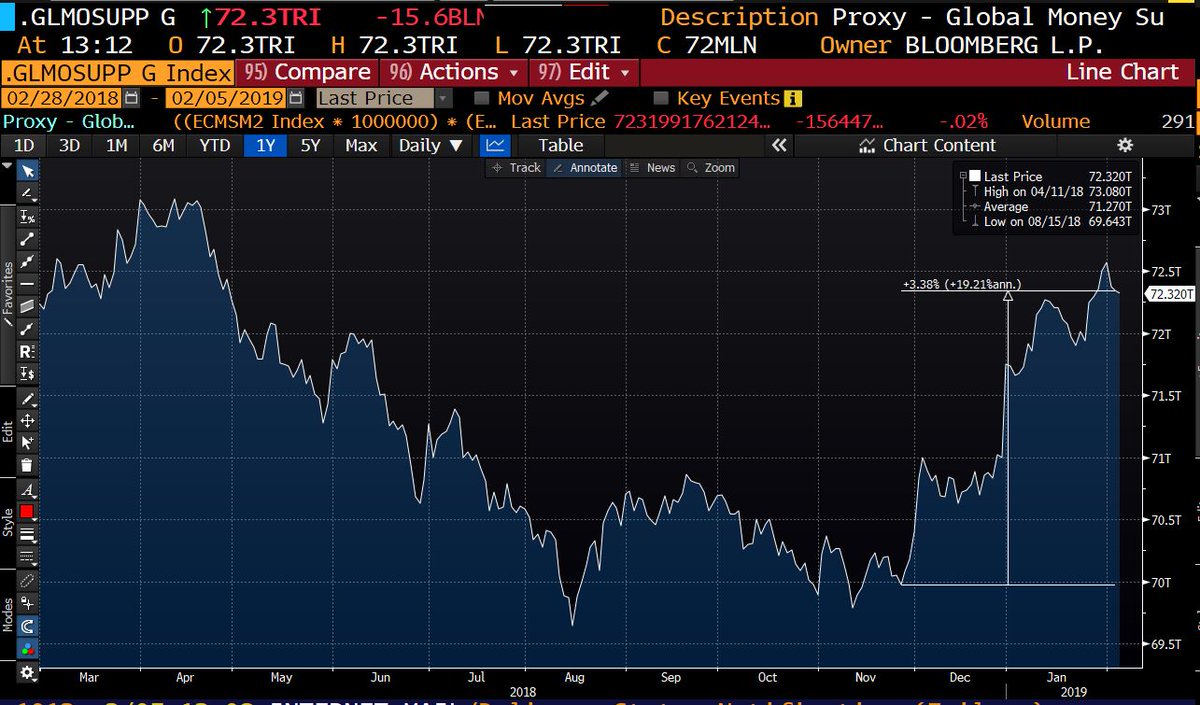 Zinserhöhungszyklus und Rezession 1097195