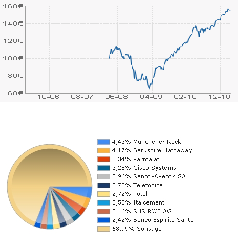 Die Börse Dein Freund und Lehrmeister 386094