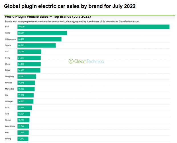 Tesla - Autos, Laster, Speicher und Solardächer 1330810
