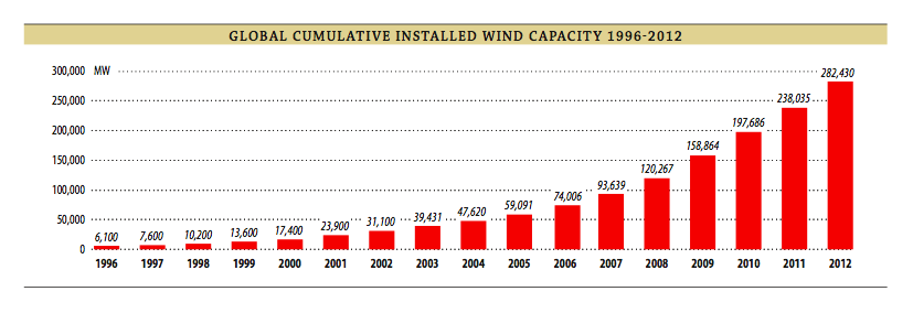 Zukunft Windkraft 596042
