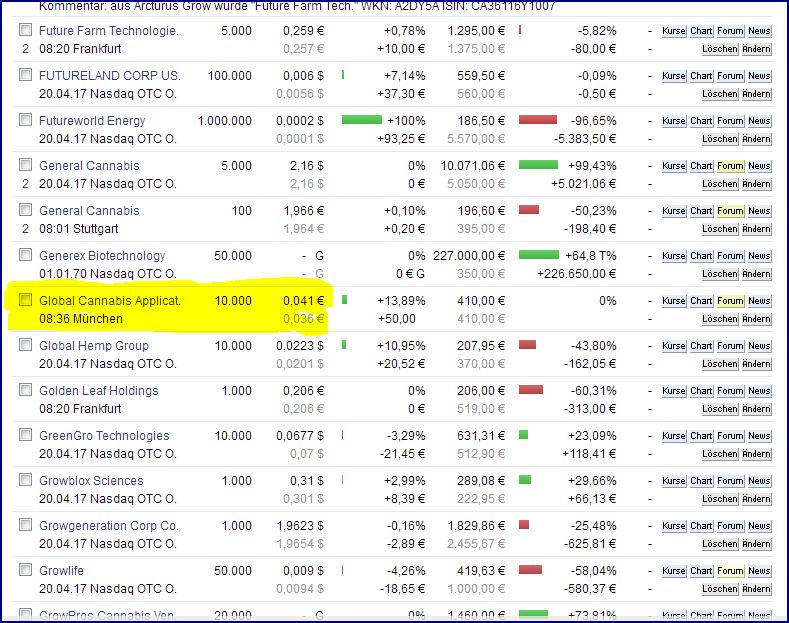 Fundamental Applications 985015