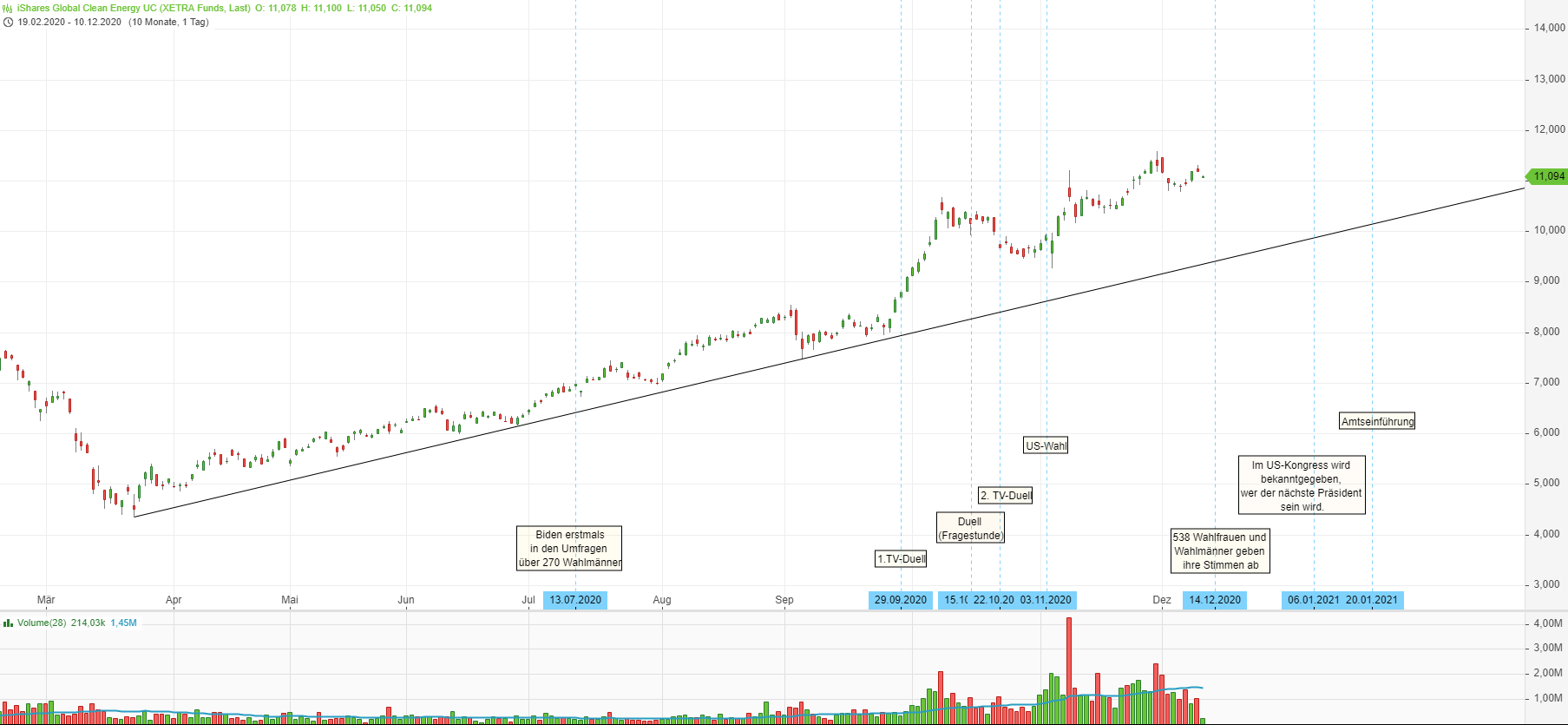 Wird hier die Zukunft gehandelt ? 1218945