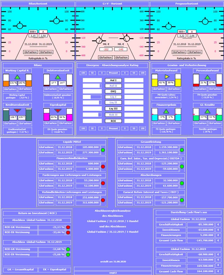 Global Fashion Group AG - Thread! 1199003