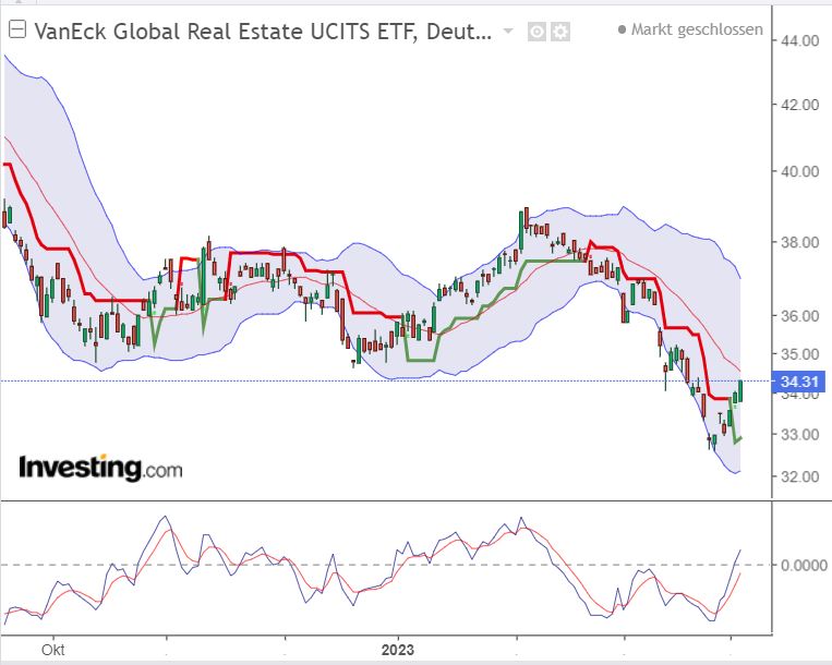 Vonovia Aktie 1365482