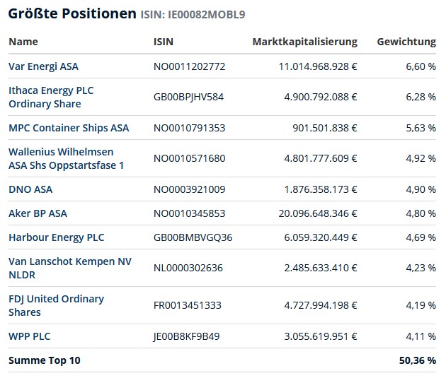wo ist mein Geld geblieben 1514896