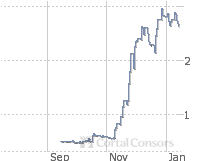 Vedron - Die Goldperle auf dem Weg auf 5 Euro 26434