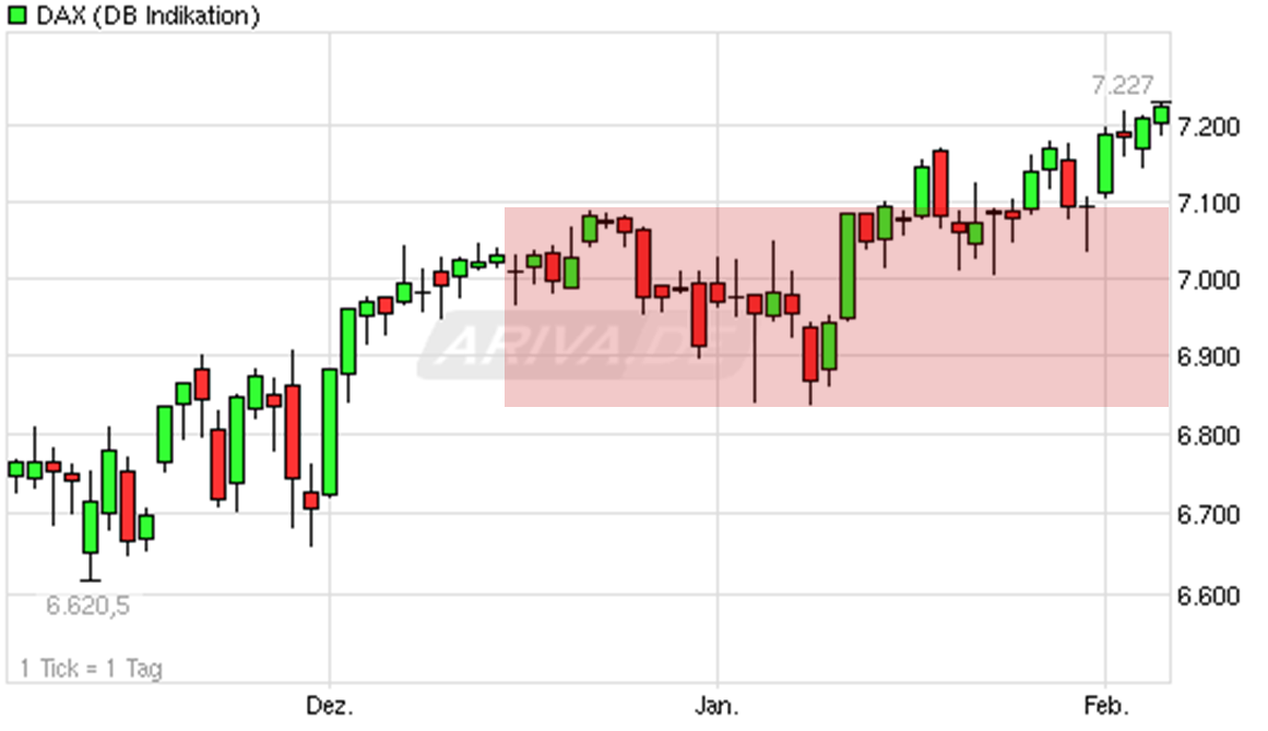 Antizykliker-Thread - v2.0 378710