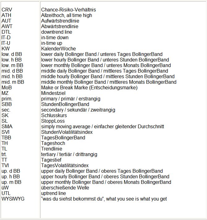 Elliott Wave DAX daily 880299