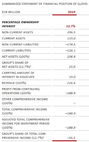 Delivery Hero SHORT gehen 1291522