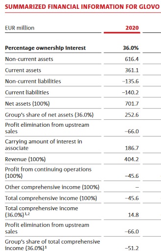 Delivery Hero SHORT gehen 1291523