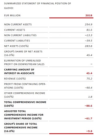 Delivery Hero SHORT gehen 1291519