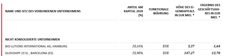 Delivery Hero SHORT gehen 1291516