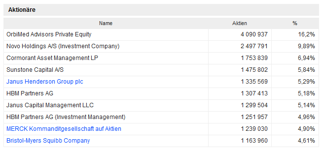 GLTO 5.95$ (neues 52 WT) 1277372
