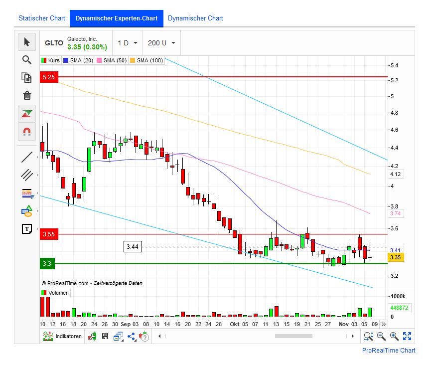 GLTO 5.95$ (neues 52 WT) 1283140