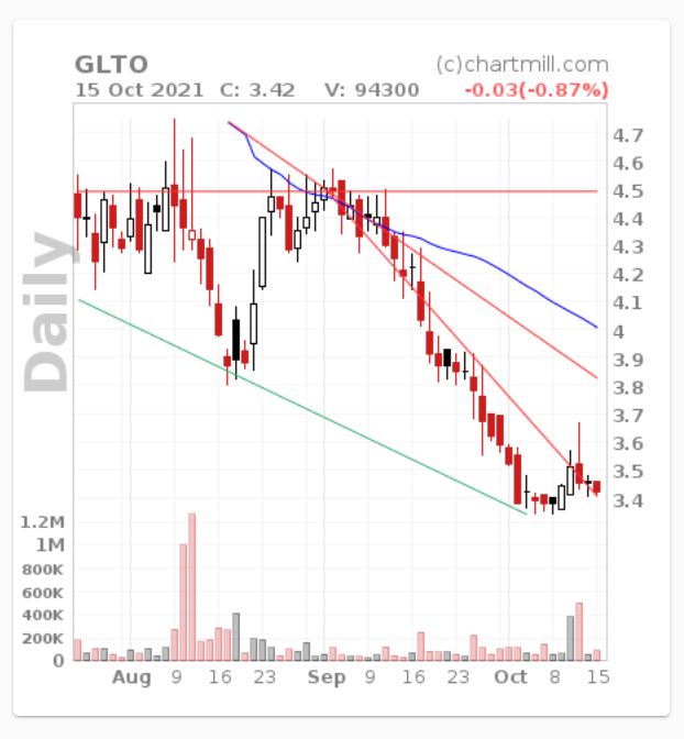 GLTO 5.95$ (neues 52 WT) 1279395